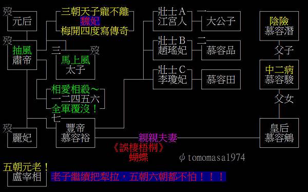 誤棲梧桐之大燕朝年代表